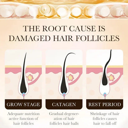 DERMACTIV HAIR GROWTH TREATMENT