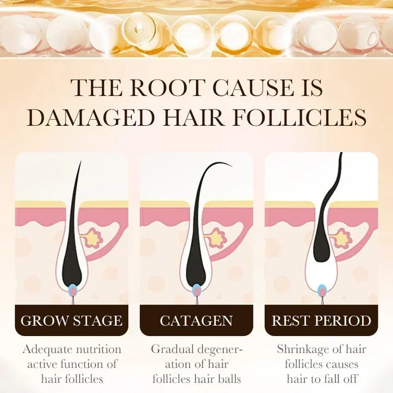 DERMACTIV HAIR GROWTH TREATMENT